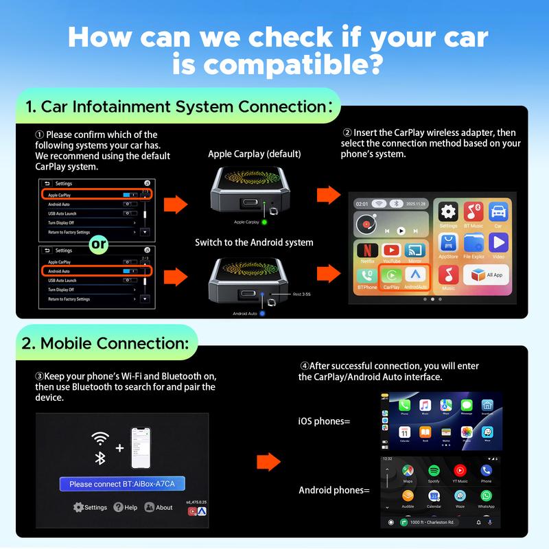CarSync 3 in 1 Wireless Carplay