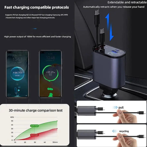 CarSync Dual Fast Car Charger
